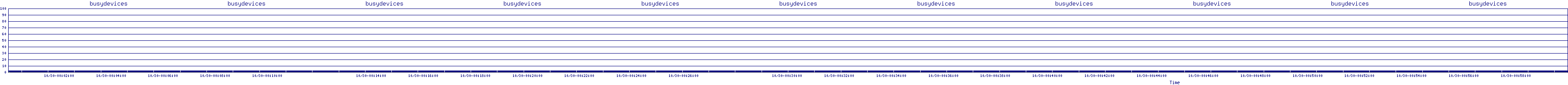 /2025/10/30/00/busydevices.png