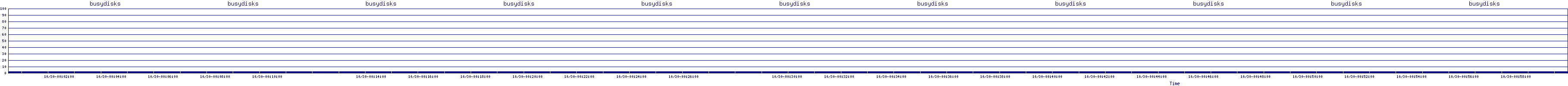 /2025/10/30/00/busydisks.png