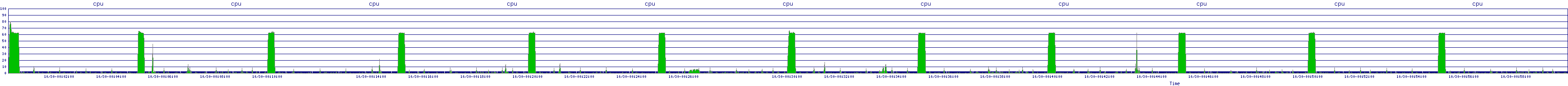 /2025/10/30/00/cpu.png