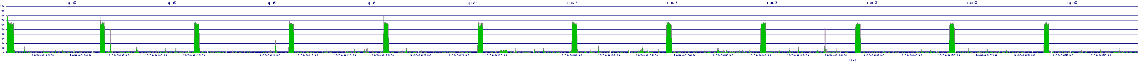 /2025/10/30/00/cpu0.png