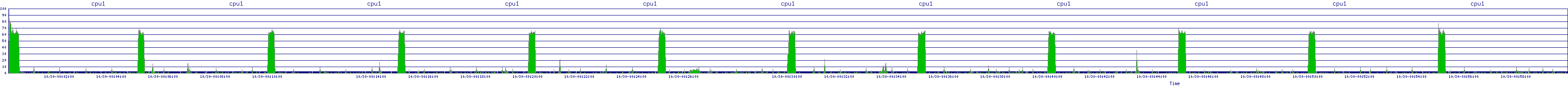 /2025/10/30/00/cpu1.png