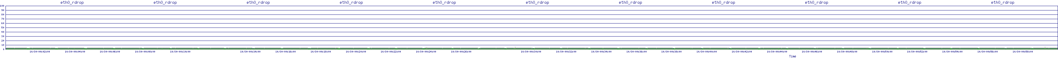 /2025/10/30/00/eth0_rdrop.png