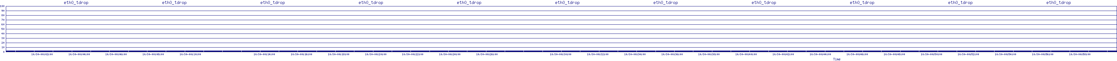 /2025/10/30/00/eth0_tdrop.png
