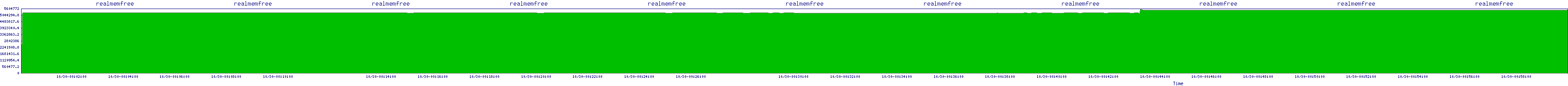 /2025/10/30/00/realmemfree.png