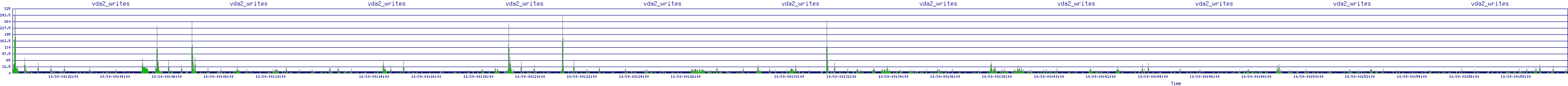 /2025/10/30/00/vda2_writes.png