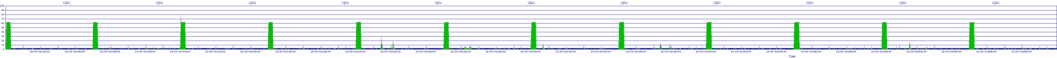 /2025/10/30/01/cpu.png