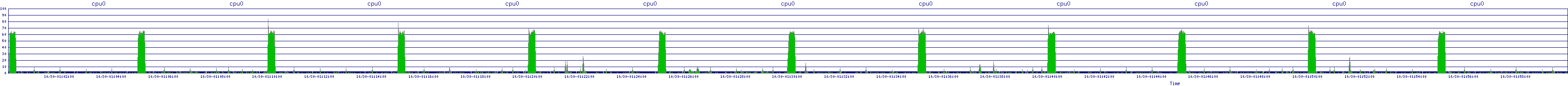 /2025/10/30/01/cpu0.png