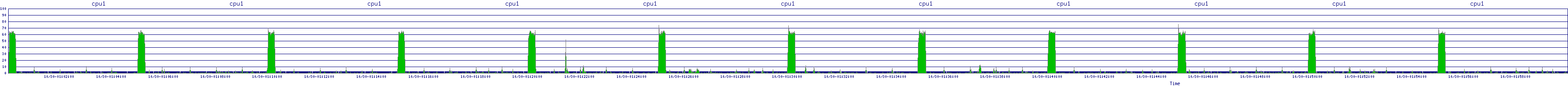 /2025/10/30/01/cpu1.png