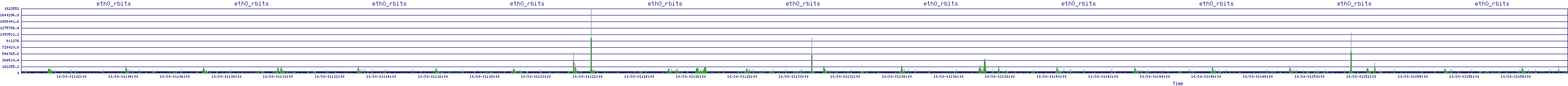 /2025/10/30/01/eth0_rbits.png