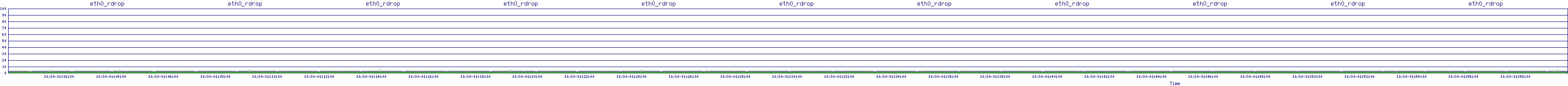 /2025/10/30/01/eth0_rdrop.png
