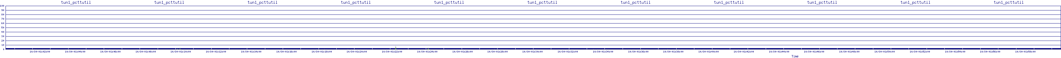 /2025/10/30/01/tun1_pcttutil.png