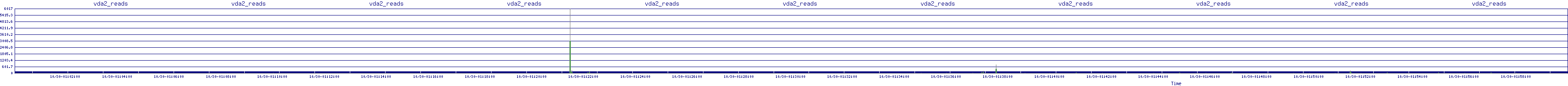 /2025/10/30/01/vda2_reads.png