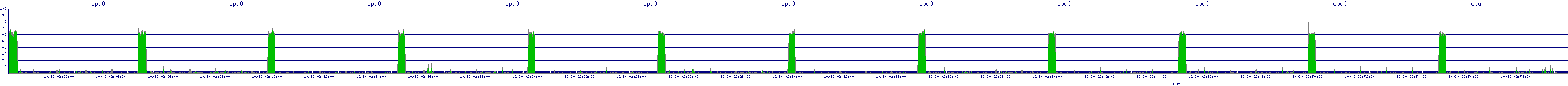 /2025/10/30/02/cpu0.png