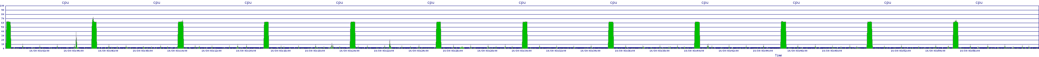 /2025/10/30/03/cpu.png