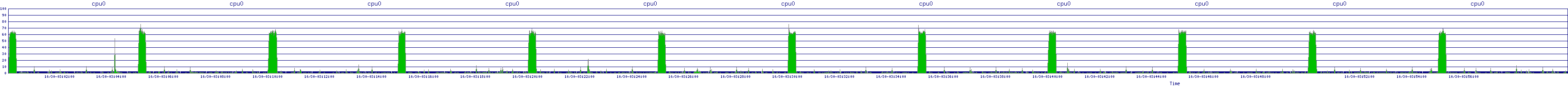 /2025/10/30/03/cpu0.png