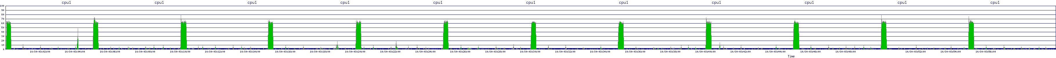 /2025/10/30/03/cpu1.png