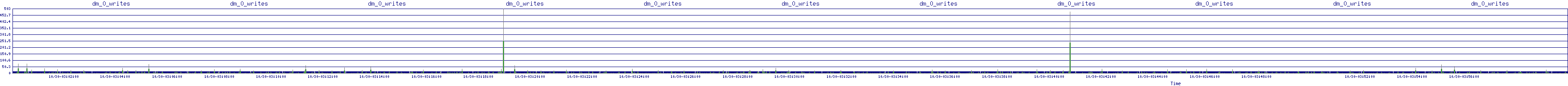 /2025/10/30/03/dm_0_writes.png