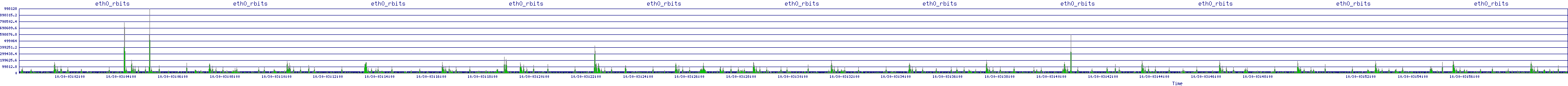 /2025/10/30/03/eth0_rbits.png