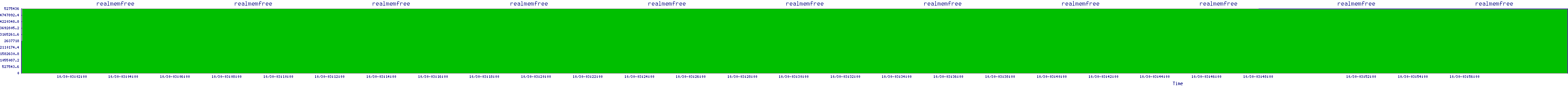 /2025/10/30/03/realmemfree.png