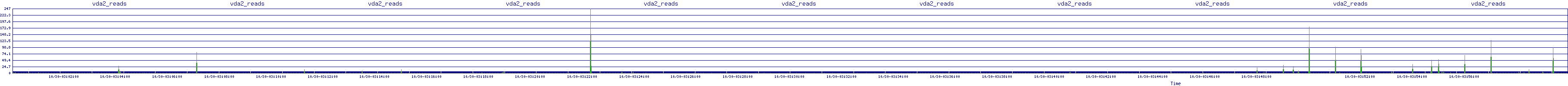 /2025/10/30/03/vda2_reads.png