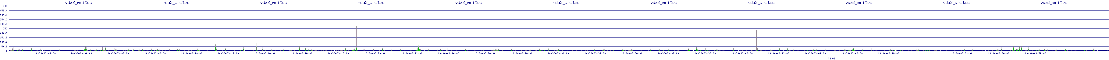 /2025/10/30/03/vda2_writes.png