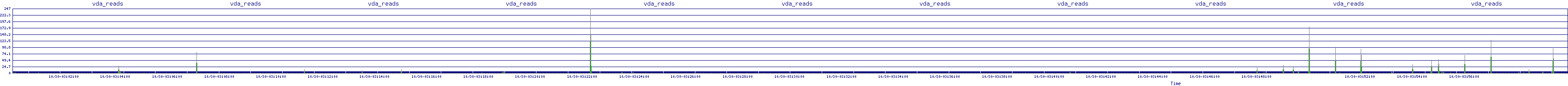 /2025/10/30/03/vda_reads.png