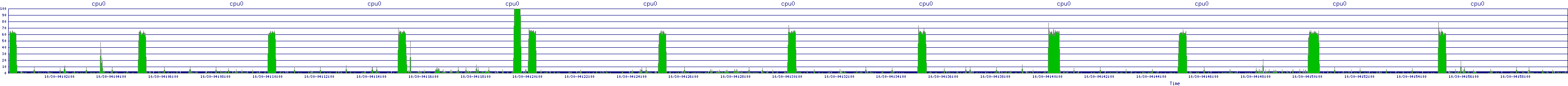 /2025/10/30/04/cpu0.png