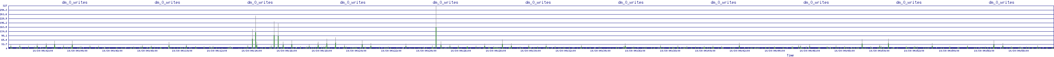 /2025/10/30/04/dm_0_writes.png