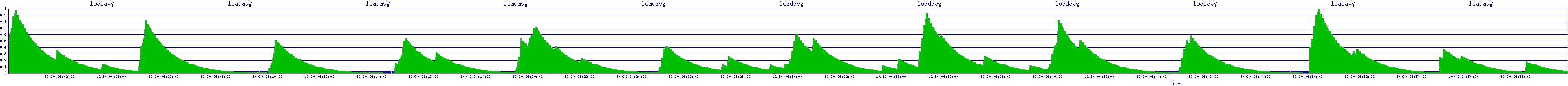 /2025/10/30/04/loadavg.png