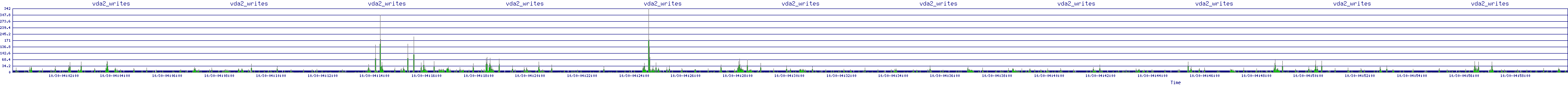 /2025/10/30/04/vda2_writes.png