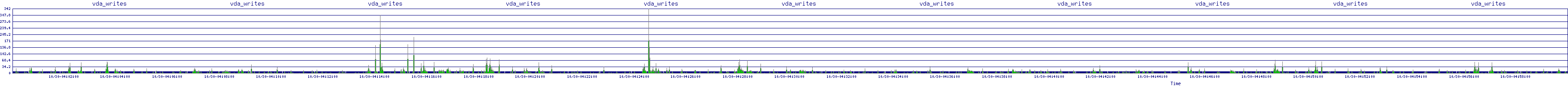 /2025/10/30/04/vda_writes.png