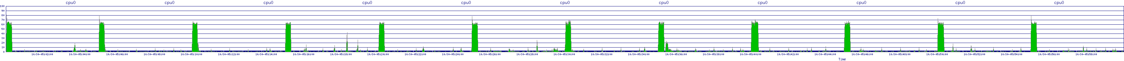 /2025/10/30/05/cpu0.png