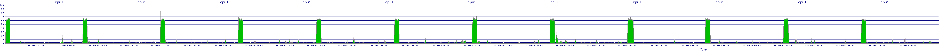 /2025/10/30/05/cpu1.png