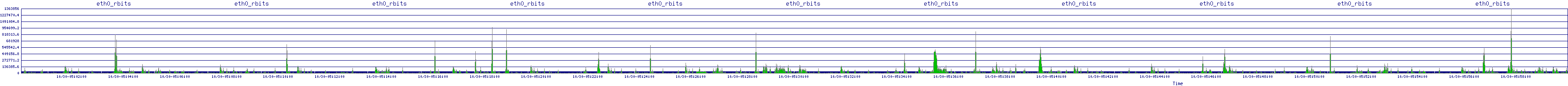 /2025/10/30/05/eth0_rbits.png