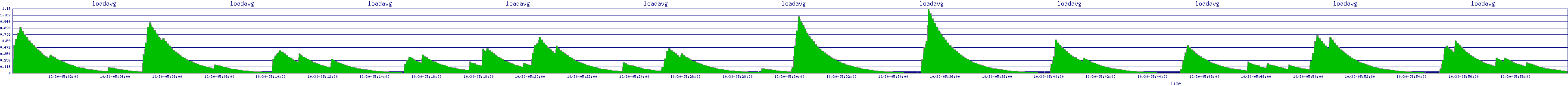 /2025/10/30/05/loadavg.png