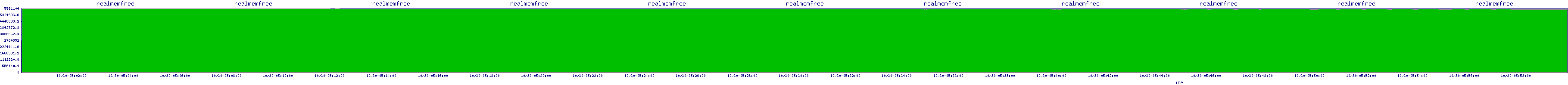 /2025/10/30/05/realmemfree.png