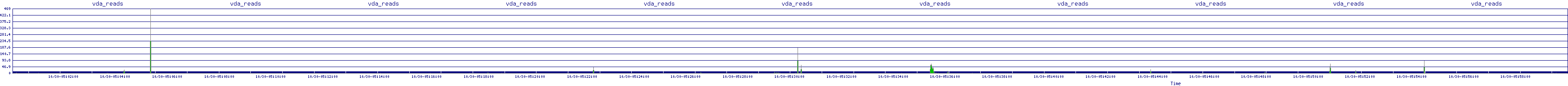 /2025/10/30/05/vda_reads.png