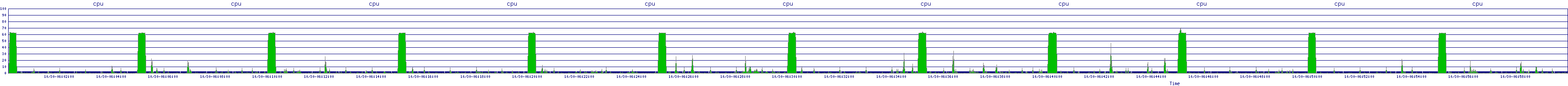 /2025/10/30/06/cpu.png