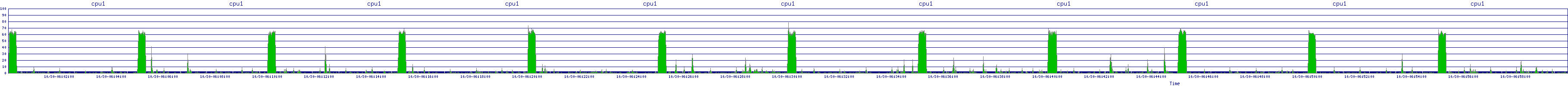 /2025/10/30/06/cpu1.png