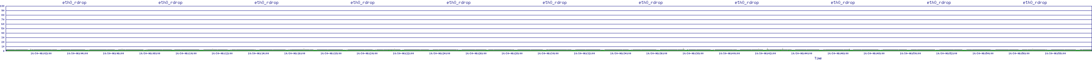 /2025/10/30/06/eth0_rdrop.png