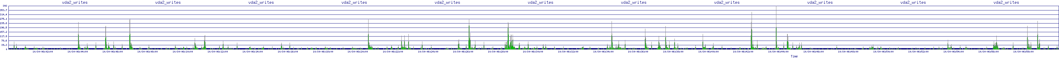 /2025/10/30/06/vda2_writes.png