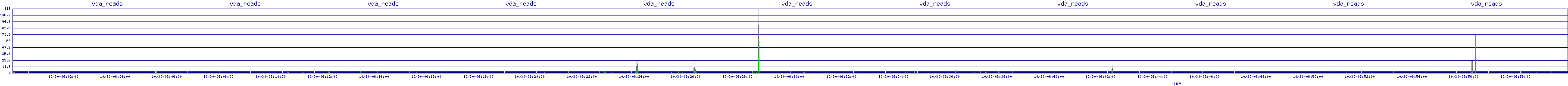 /2025/10/30/06/vda_reads.png