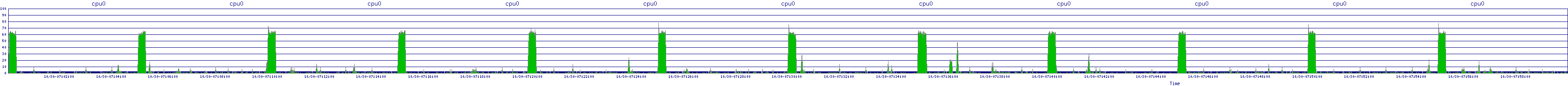 /2025/10/30/07/cpu0.png