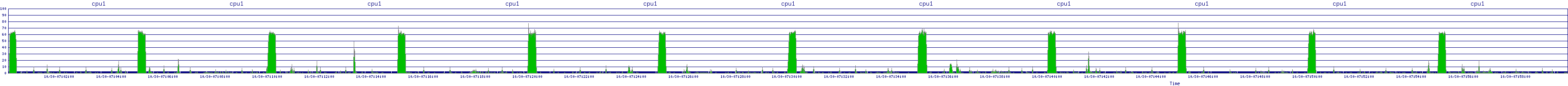 /2025/10/30/07/cpu1.png