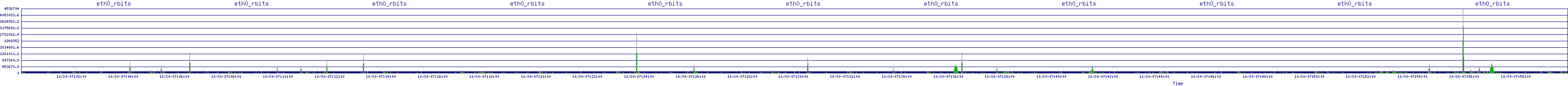 /2025/10/30/07/eth0_rbits.png