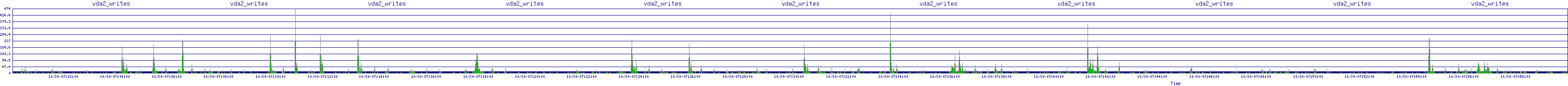 /2025/10/30/07/vda2_writes.png