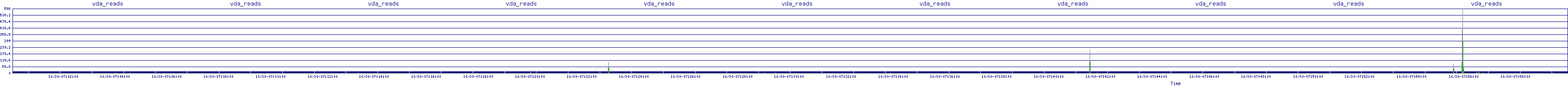 /2025/10/30/07/vda_reads.png