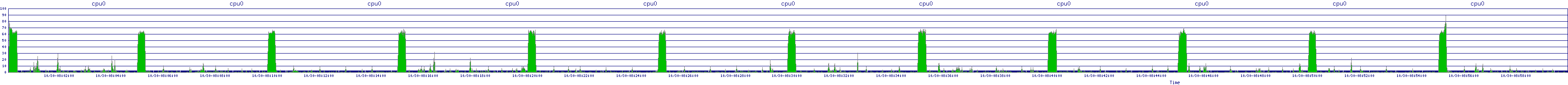 /2025/10/30/08/cpu0.png