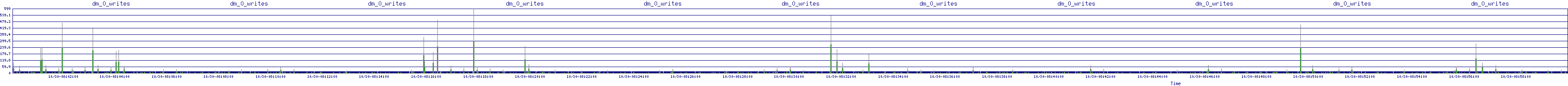 /2025/10/30/08/dm_0_writes.png