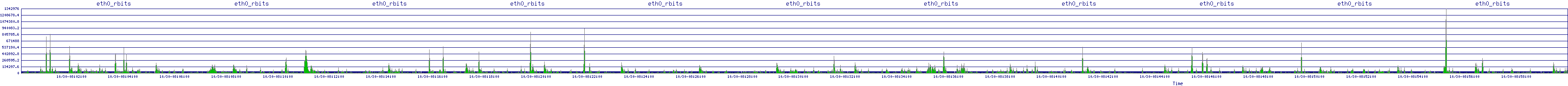 /2025/10/30/08/eth0_rbits.png